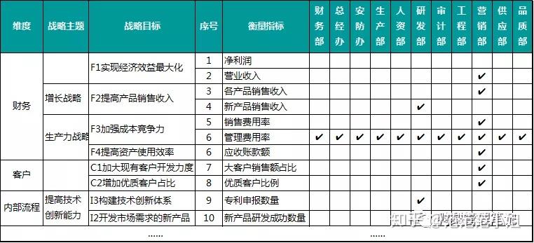 年度目标达成 车圈新势力脱颖而出