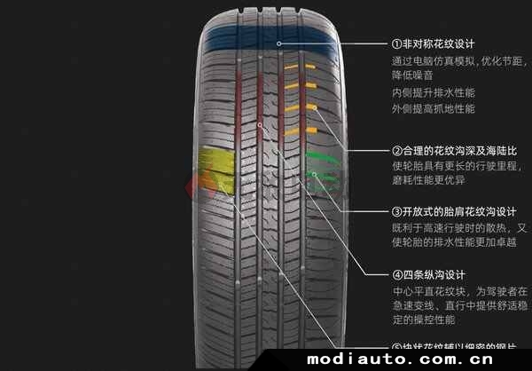 阿特拉斯A51 全面解析其优势 性价比突出的SUV轮胎