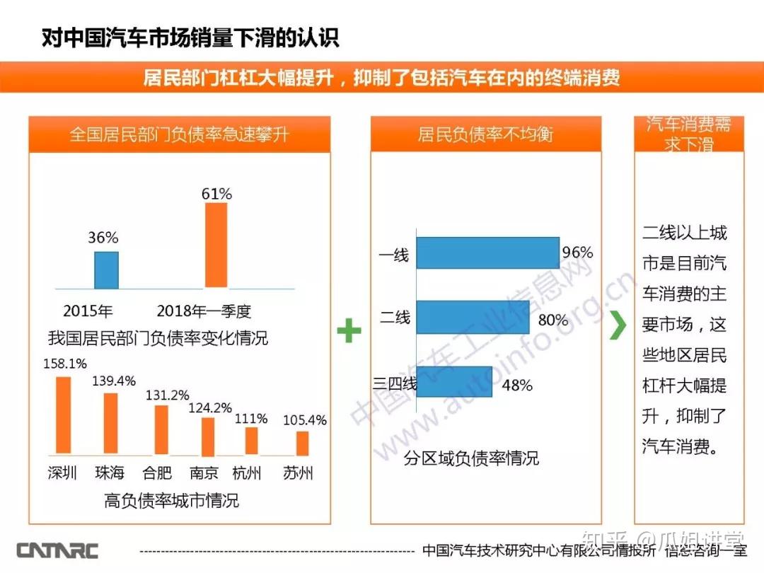 销量下滑份额大降 合资汽车品牌还能活下去吗 新能源转型慢