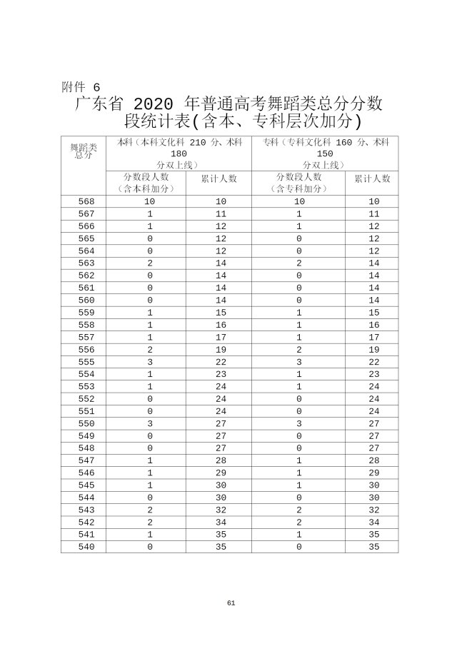 广东46分逆转山西终结连败 徐杰绝杀