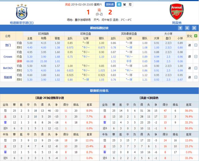 豪取9胜1负佳绩 北伐破局 雄鹿从2胜8负逆转夺八强席位