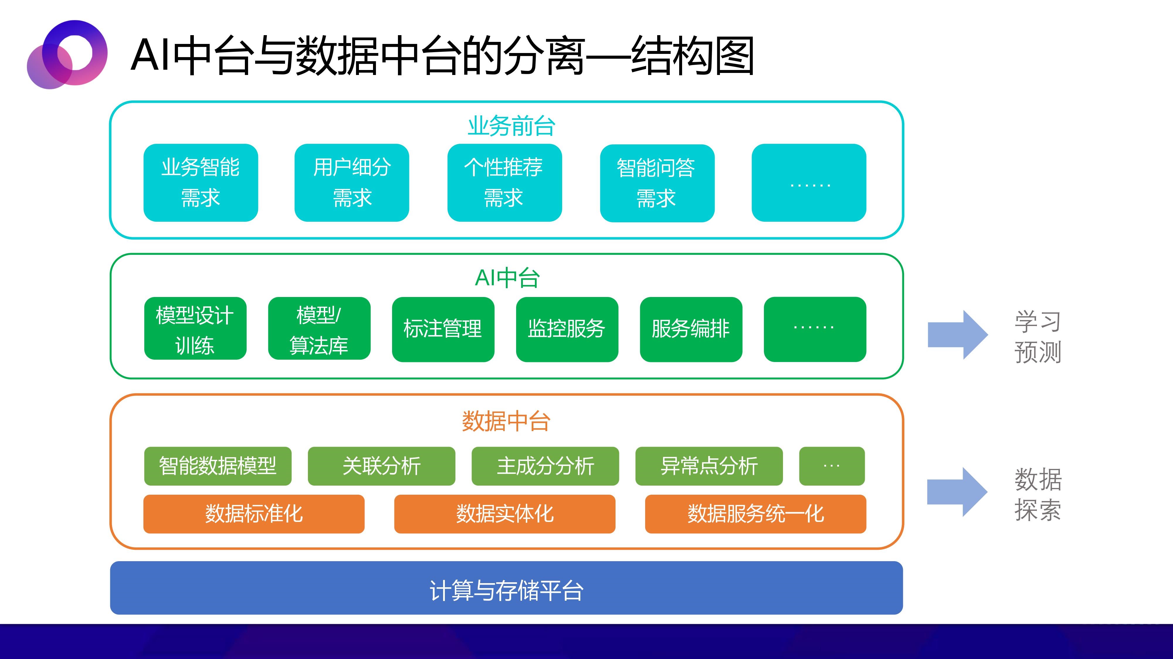 AI 数据中心 亿美元建造 100 豪掷 Meta 开启人工智能新浪潮