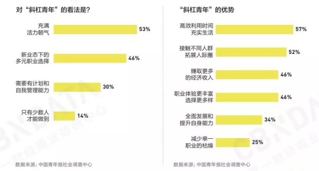 年轻人为戒除网瘾而采取的新