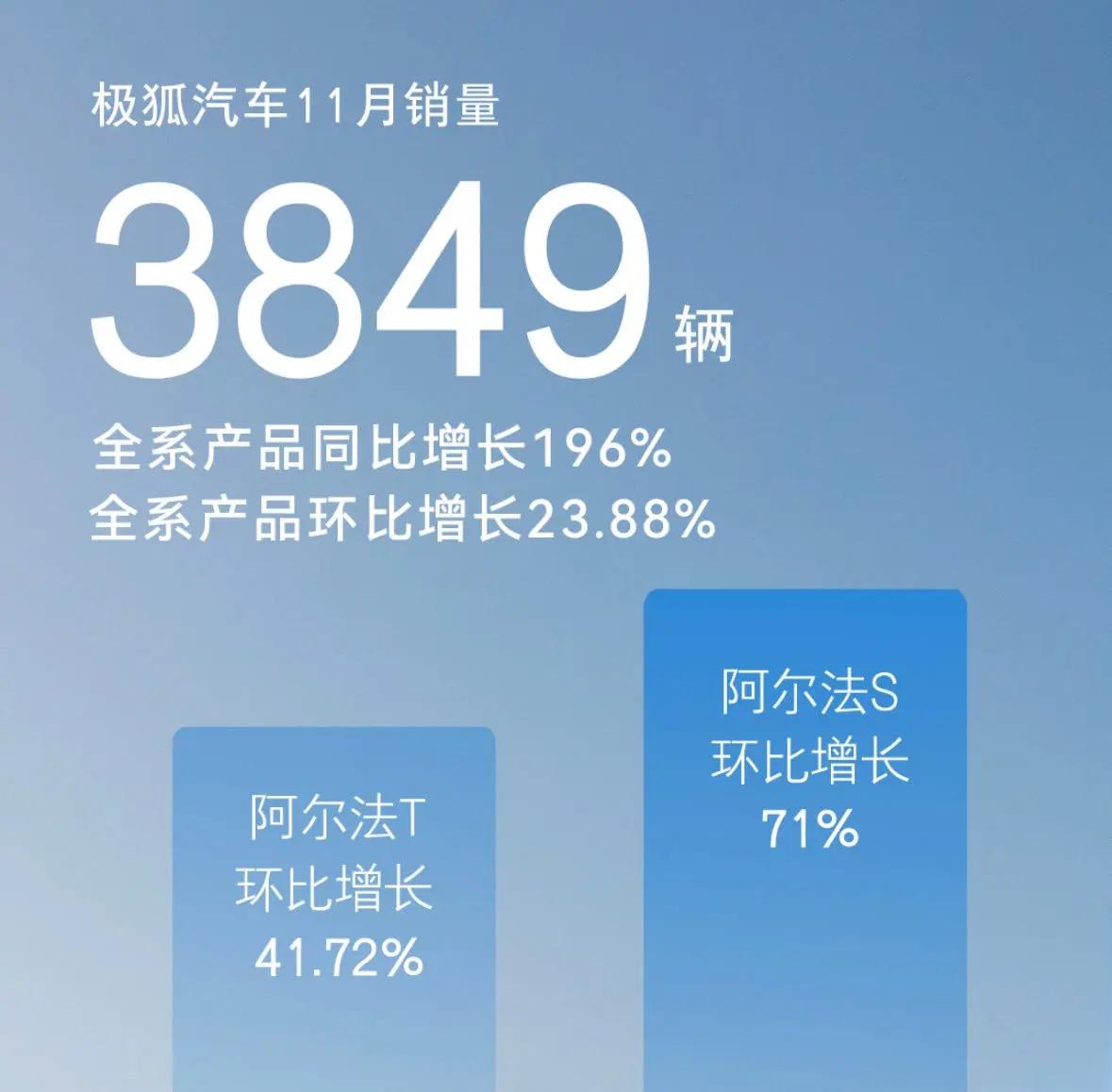 11月销量晴雨表 合资与自主喜乐不相通