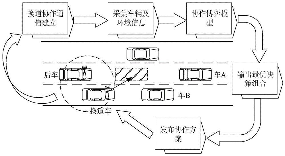 商用车换电模式