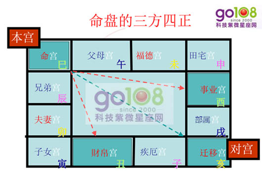 4 种常用方法 抢占开矿争夺战先机的