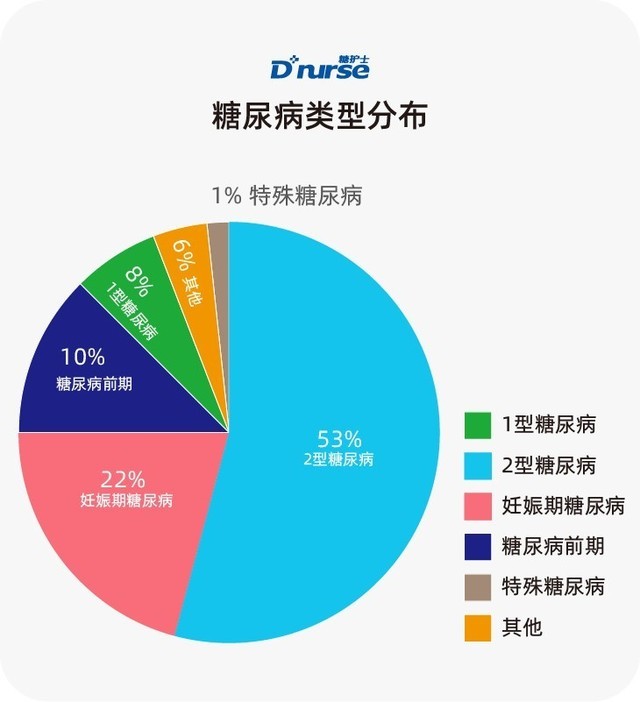 控制血糖的健康选择