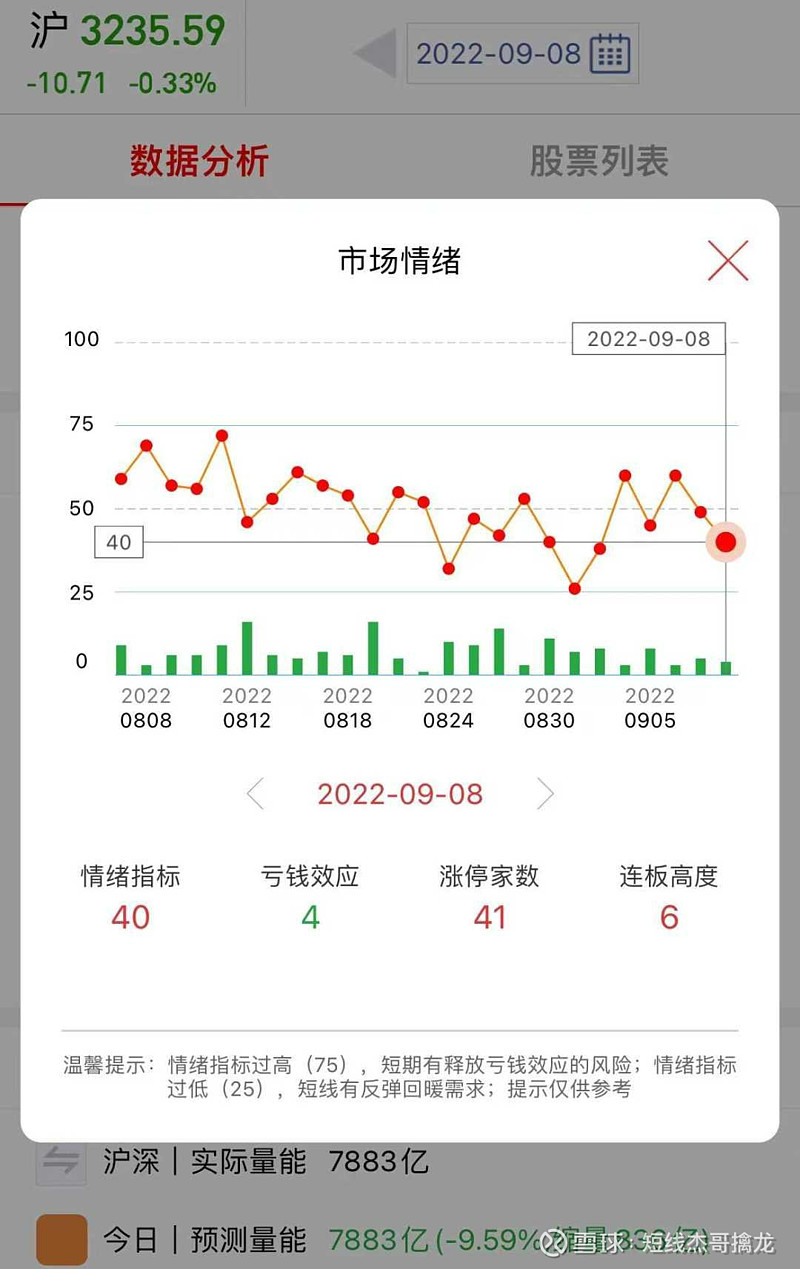 周五 能否大爆发