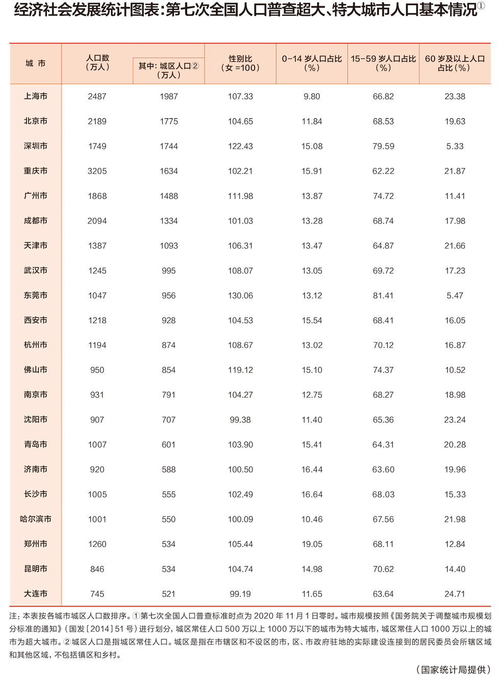 6全面数据 辽宁主场轻取天津 6 张镇麟复出后砍下16