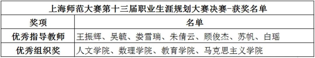 33 分生涯新高领衔勇士队 库明加以 连胜 15 对阵火箭队取得