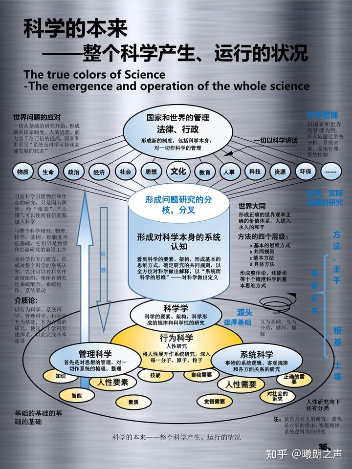 维生素