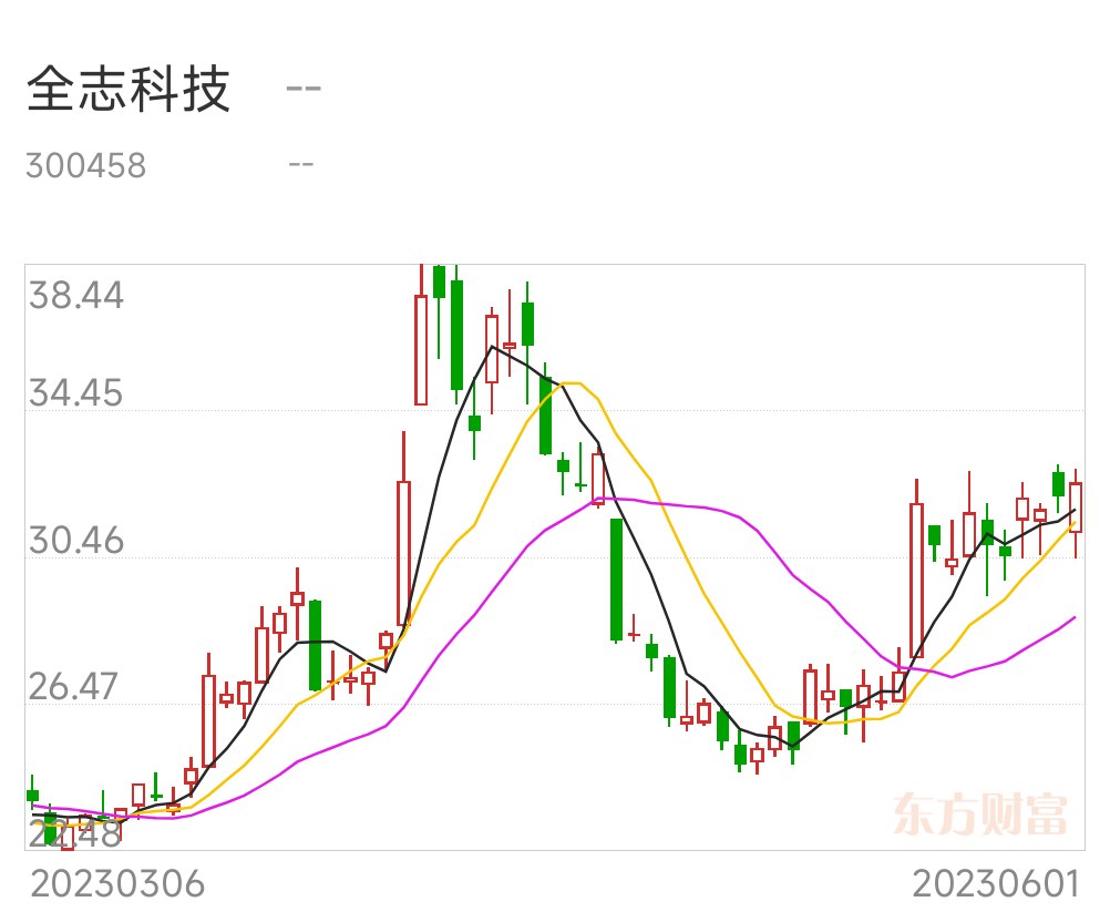 国产GPU企业IPO潮 国产化难题重重 巨额投入 2023年或迎生死之战