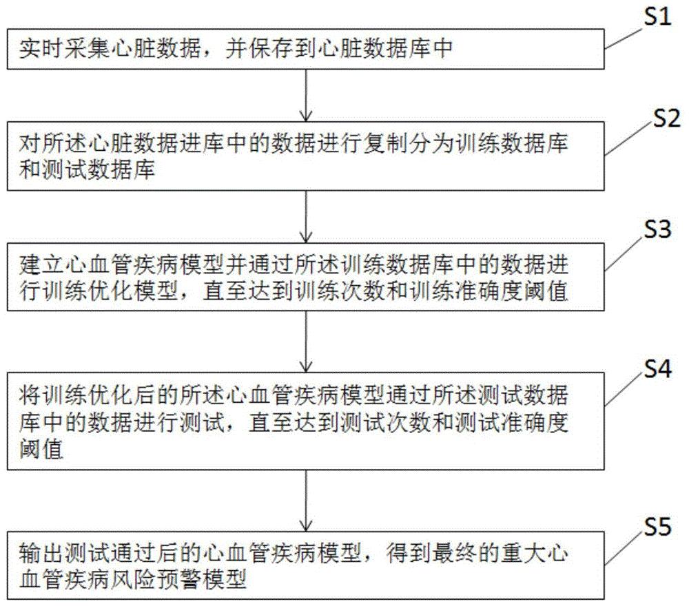 心血管风险 30 分钟 白天小睡超过