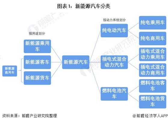 新市场格局大变