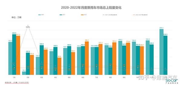 重估燃油车产业价值 争取油电同权！