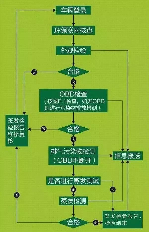 老车强制报废