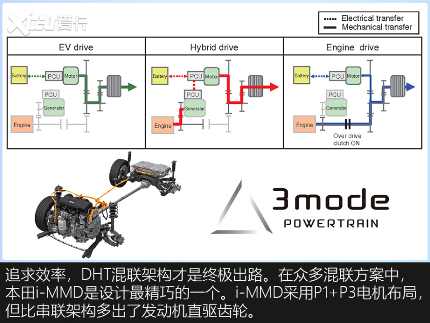 融合燃油动力和电动驾驶的优越性 插电式混合动力 技术 PHEV