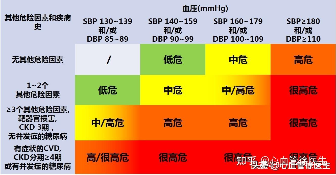 心血管疾病风险警示灯亮起 手劲变弱