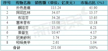 搜狐全球医讯 健康信息的权威来源