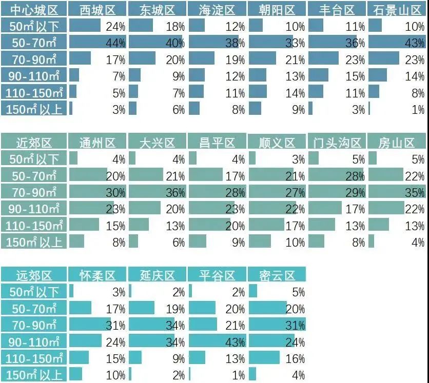 一线城市中产 开始爱上县城月子中心