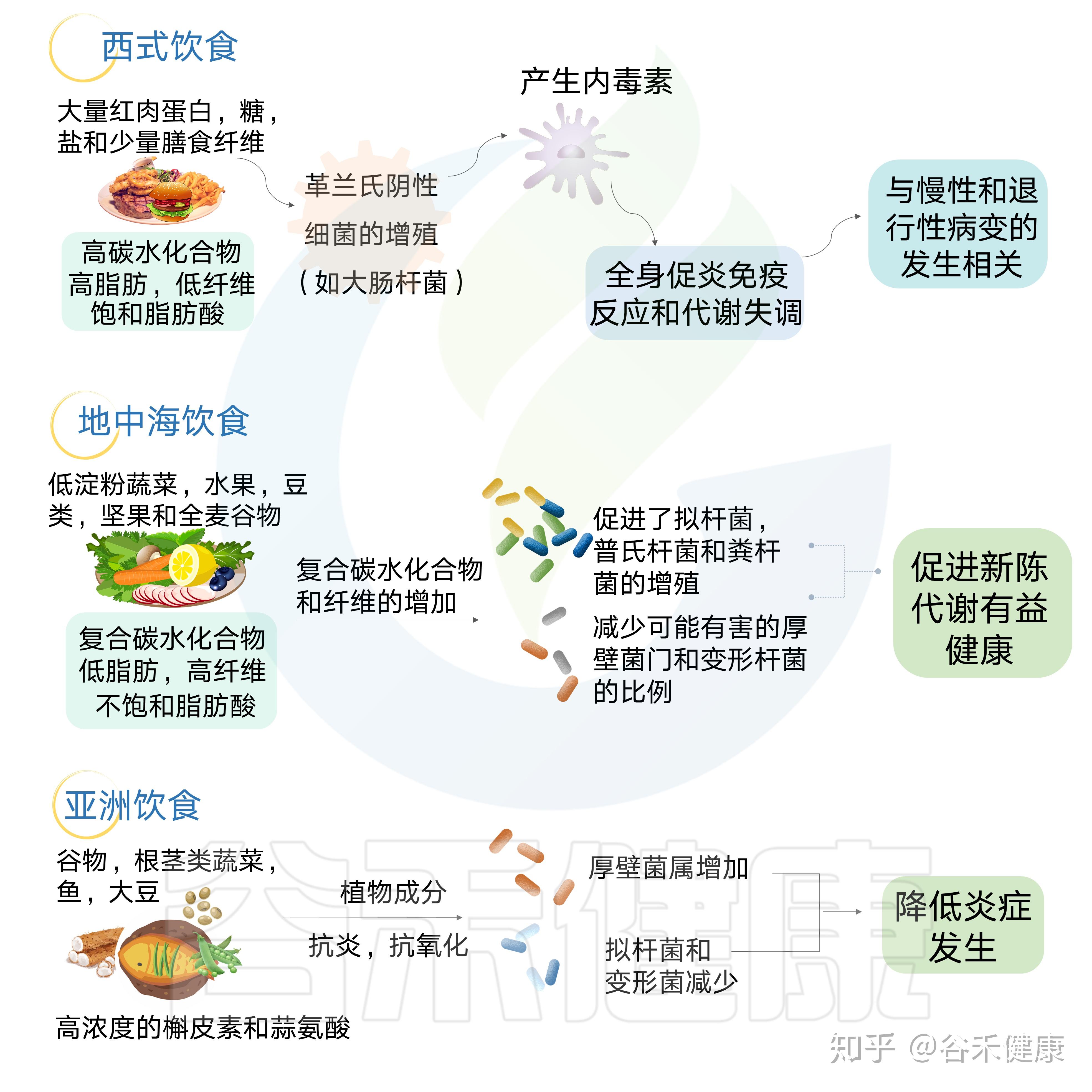 对健康的影响 每天一杯咖啡加奶粉