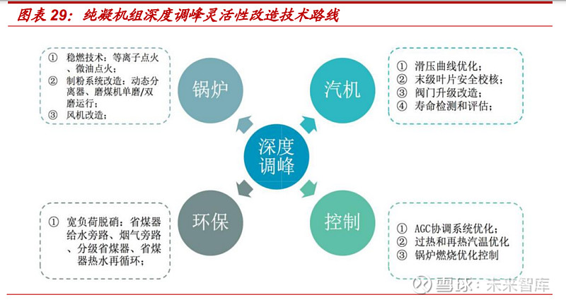 格局重塑 电动两轮车行业风起云涌 b 高景气时代指日可待 b 政策东风助推