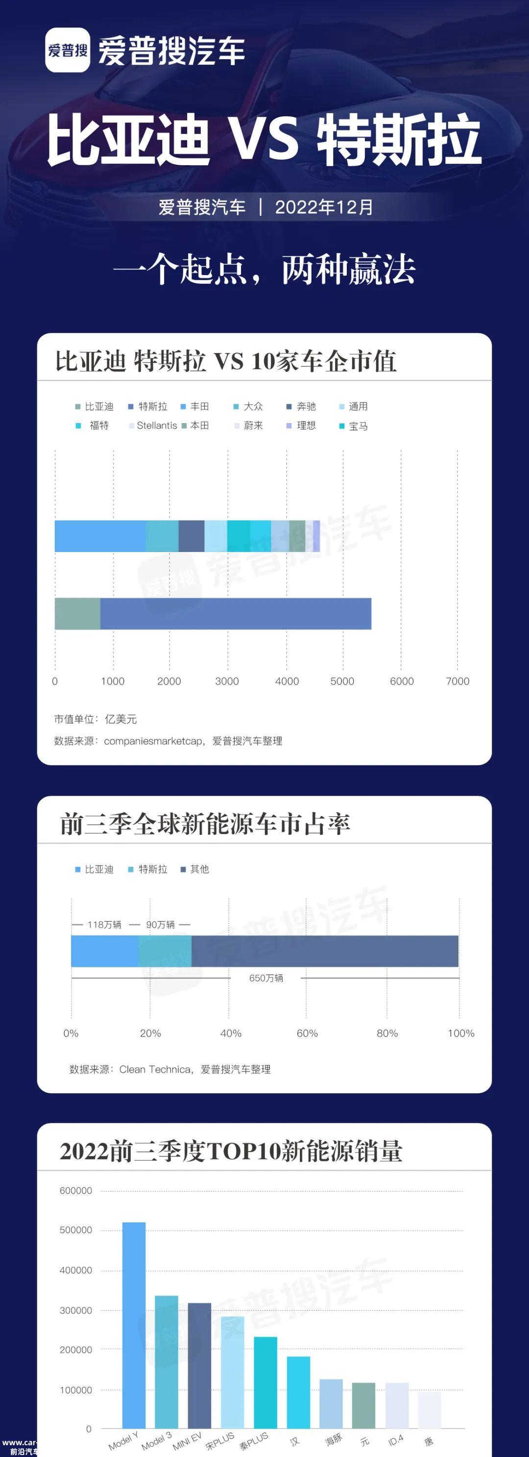 比亚迪 特斯拉1月政策揭秘 2025年价格战提前开打