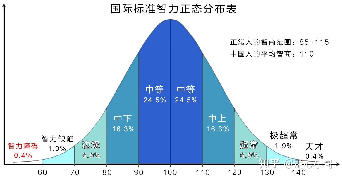 高智商儿童在6岁前展现的非凡特征