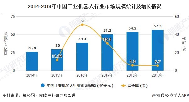 机器人价格战兴起 科技巨头被迫降价 投资人施压