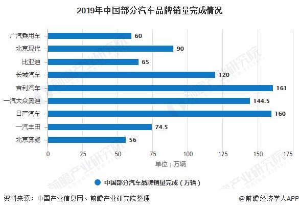 汽车市场