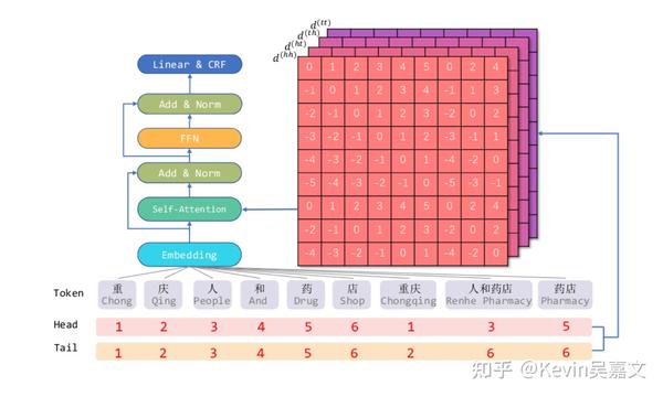 抽取优先级对比 忘归人 星期日 崩坏星穹铁道 vs