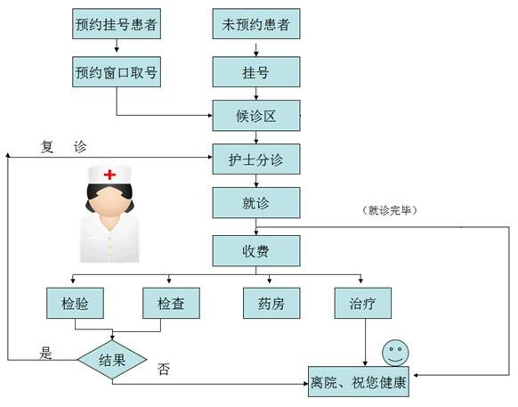 生病就诊指南 呼吸道疾病就诊全攻略