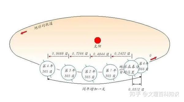 团队