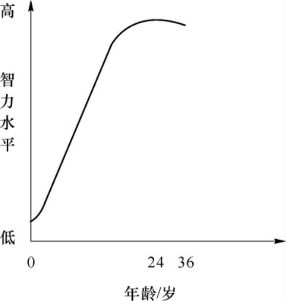 人类智力面临危机 避免灾难 了解真相 AI使用不当