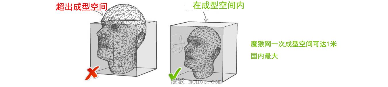 全尺寸3D打印汽车悬挂塔 全球首创 实现轻量化与高强度共存