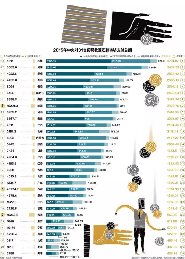 轻松转移资金 便利家人就医 医保卡跨省异地报销指引