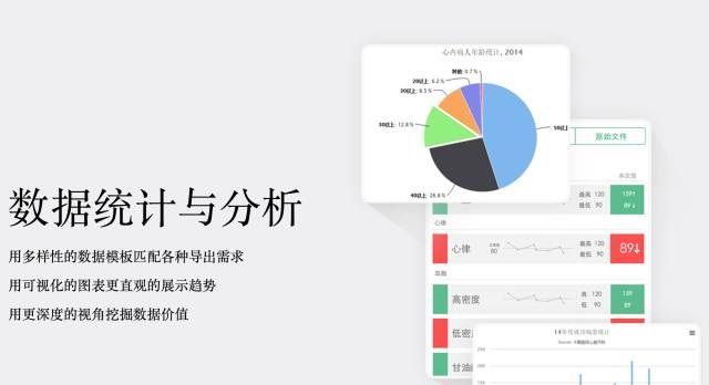 探索健康新知