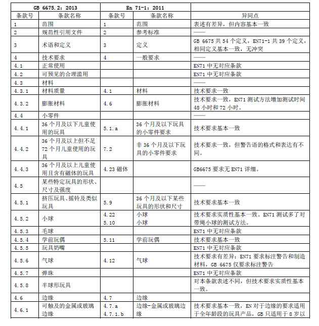 欧盟新规 平板电脑等电子设备将统一采用USB C接口 手机