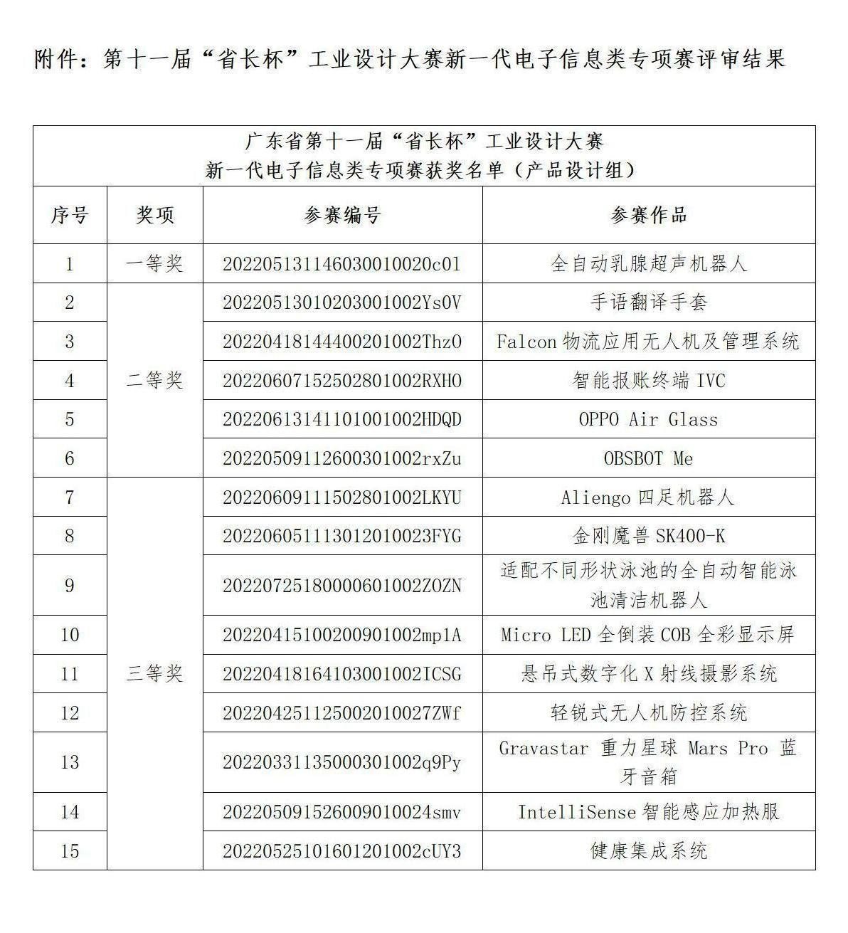 人工智能竞赛进入白热化 谷歌激战 OpenAI