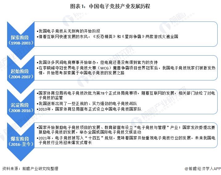 电子竞技的崛起与未来展望 E战到底