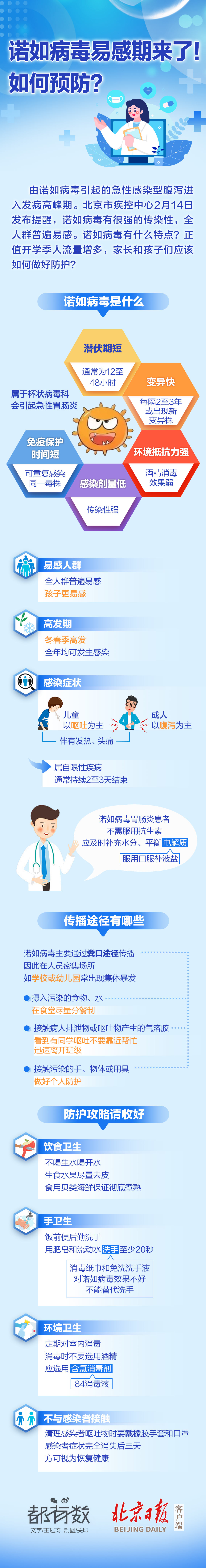 应对诺如病毒高发期 掌握科学防控指南