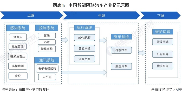 小米地图迎来理蔚小充电桩