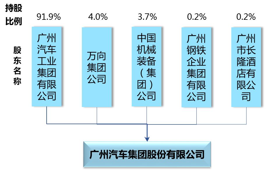 利润奶牛日渐消瘦