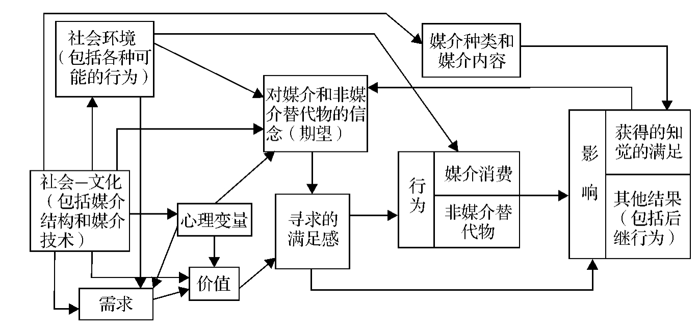 销量