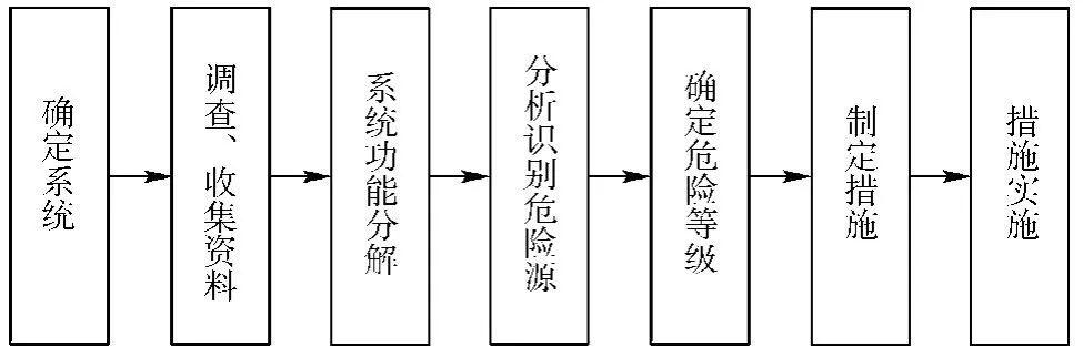 18岁男生突患