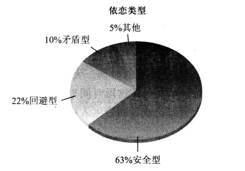 成绩