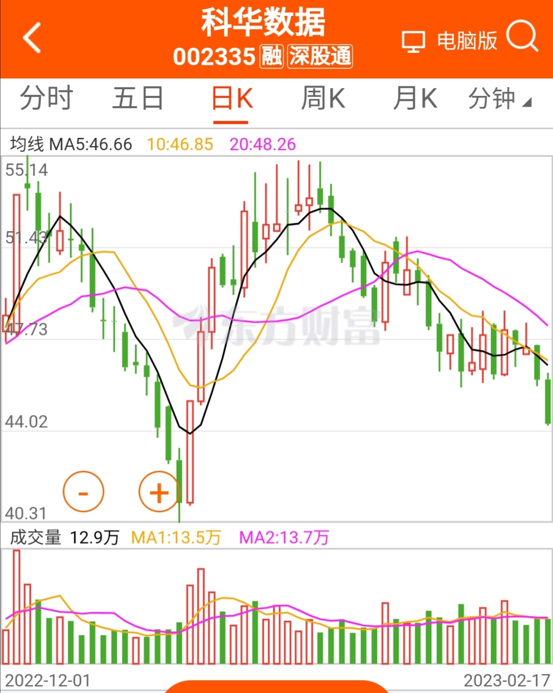 跌幅超10%！众泰汽车在破产边缘疯狂试探