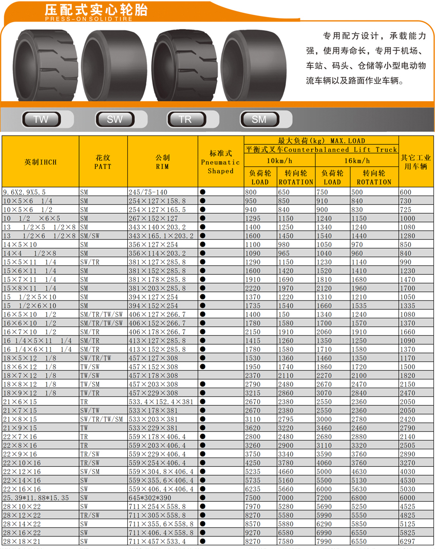 100个技巧与建议