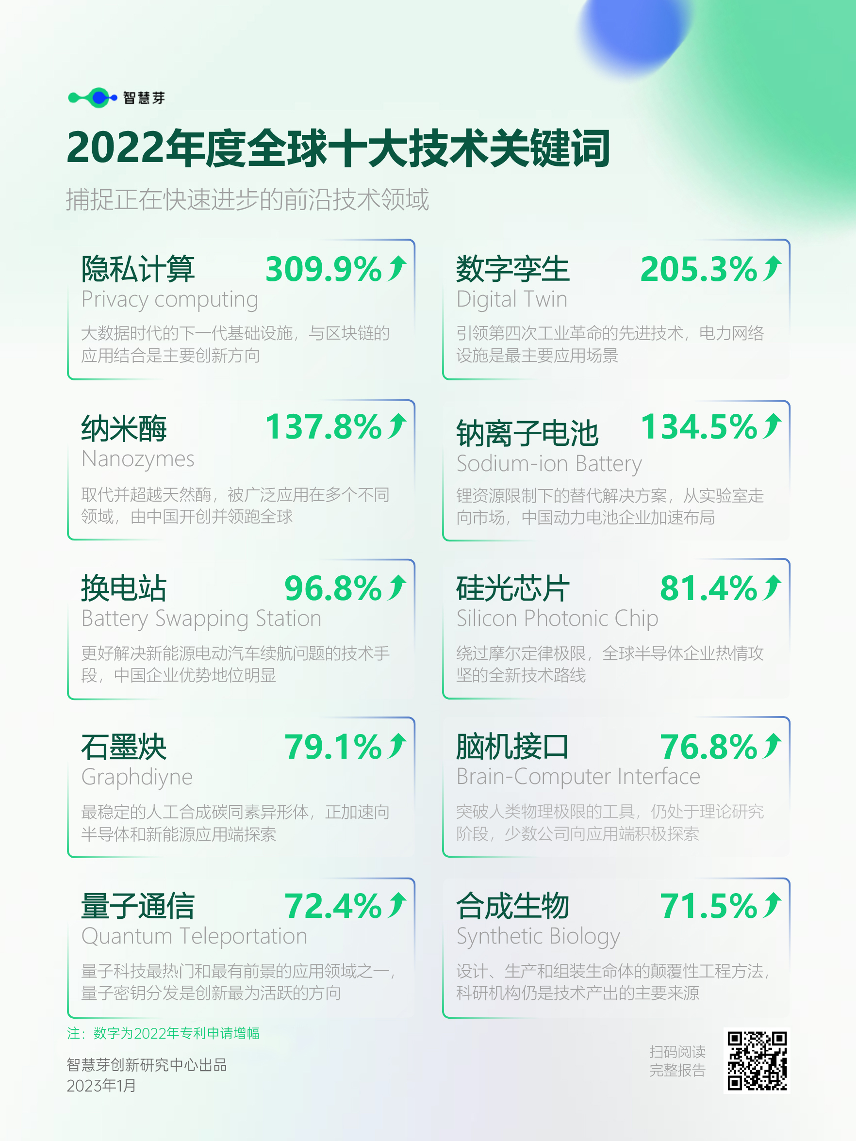 十大技术卷得起飞 只为实用 2024年手机创新狂卷