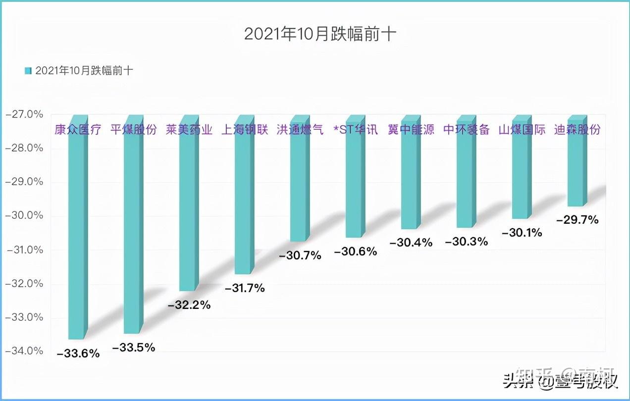 跌幅超10%！濒临破产危机